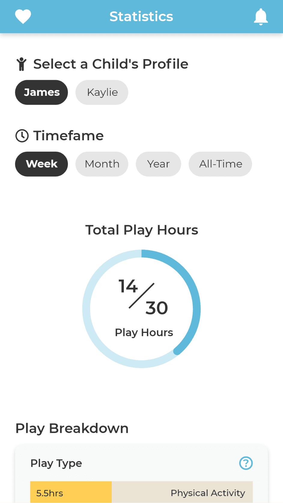 An early, high fidelity version of the statistics screen of the KoalaKo app, where the user is able to view their play history, statistics, and other data on creative development. The circular progress bar denoting the users play time receive valuable feedback, and would be removed.